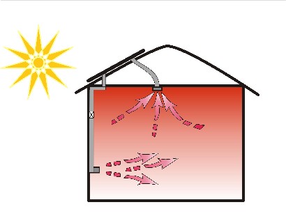 solar air heater roof installation